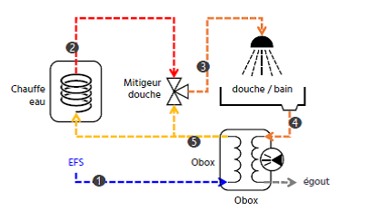 Récupérateur de chaleur sur eau grise